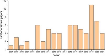 Metagenomics: an emerging tool for the chemistry of environmental remediation